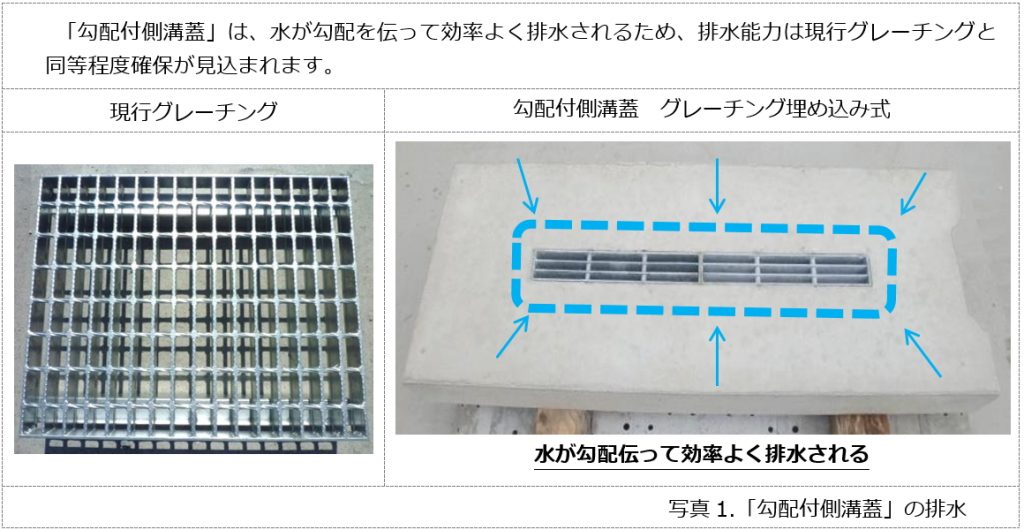 勾配付側溝蓋 平野コンクリート工業株式会社